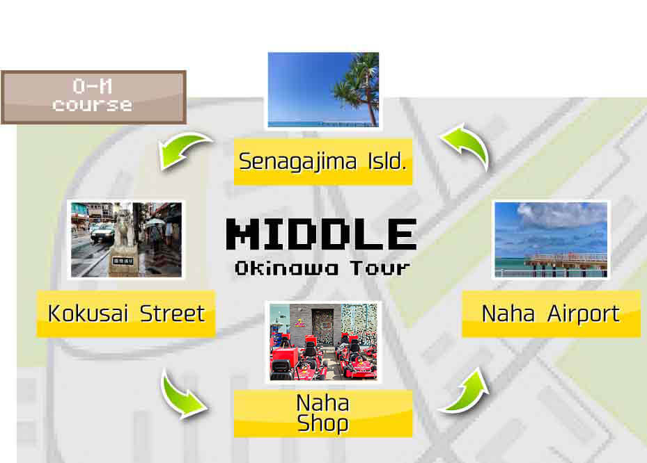 STREET KART Tour 2h