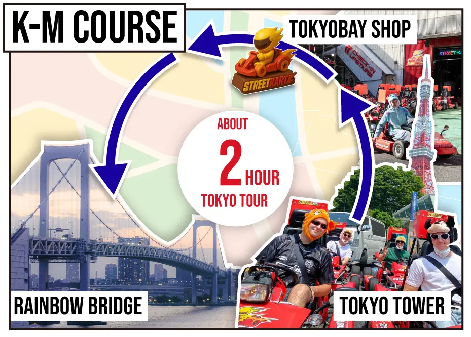 STREET KART Tour K-M